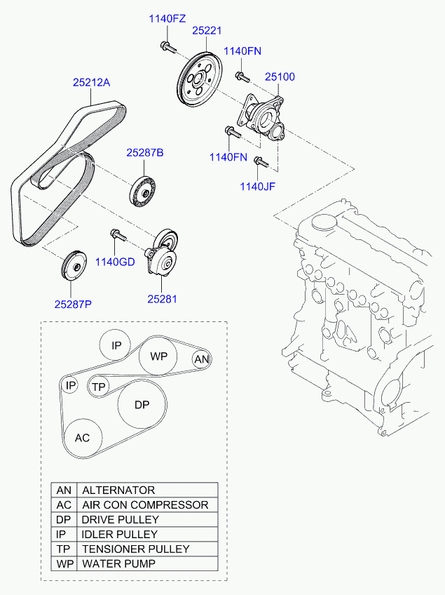 KIA 252872A600 - Rola ghidare / conducere, curea transmisie aaoparts.ro