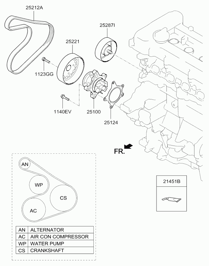 KIA-HYUNDAI 25212-2B740 - Curea transmisie cu caneluri aaoparts.ro