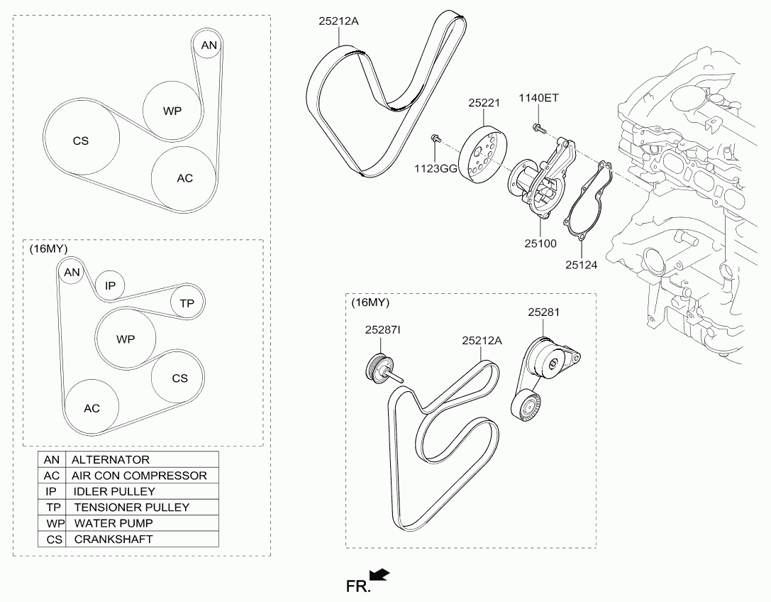 KIA-HYUNDAI 25212-2E020 - Curea transmisie cu caneluri aaoparts.ro